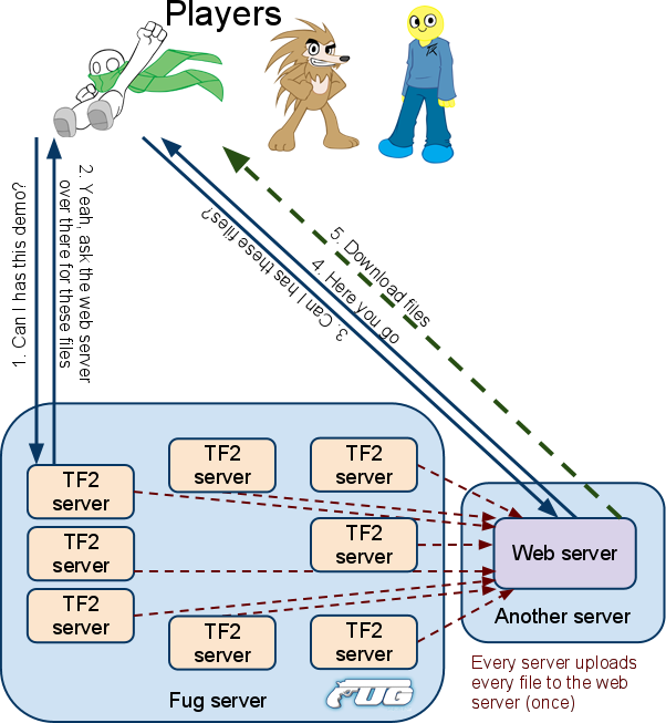 ReplayDemand - Saving bandwidth on replay-enabled TF2 servers ...
